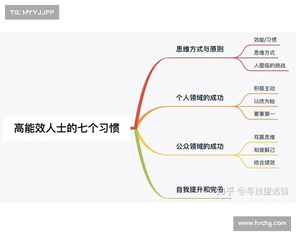 部落与联盟:共创成功的七大案例 部落与联盟:共创成功的七大案例