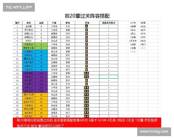 十大天剑群侠游戏实用冒险技巧与高效通关完整攻略指南 十大天剑群侠游戏实用冒险技巧与高效通关完整攻略指南